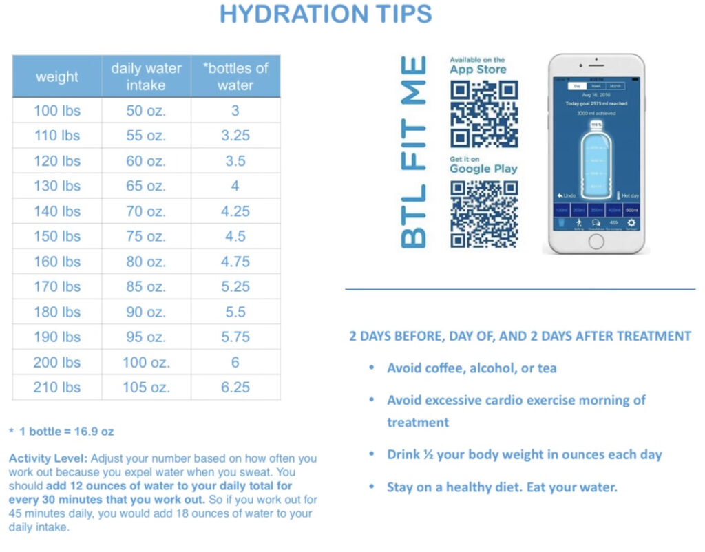 BTL Hydraton Tips and QR code for EmSculpt Neo